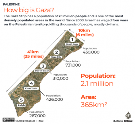 GAZA_PALESTINA - ODV Salaam Ragazzi dell'Olivo